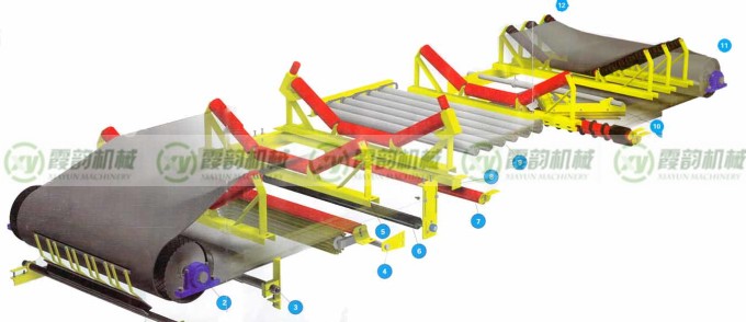 槽型皮带输送机01