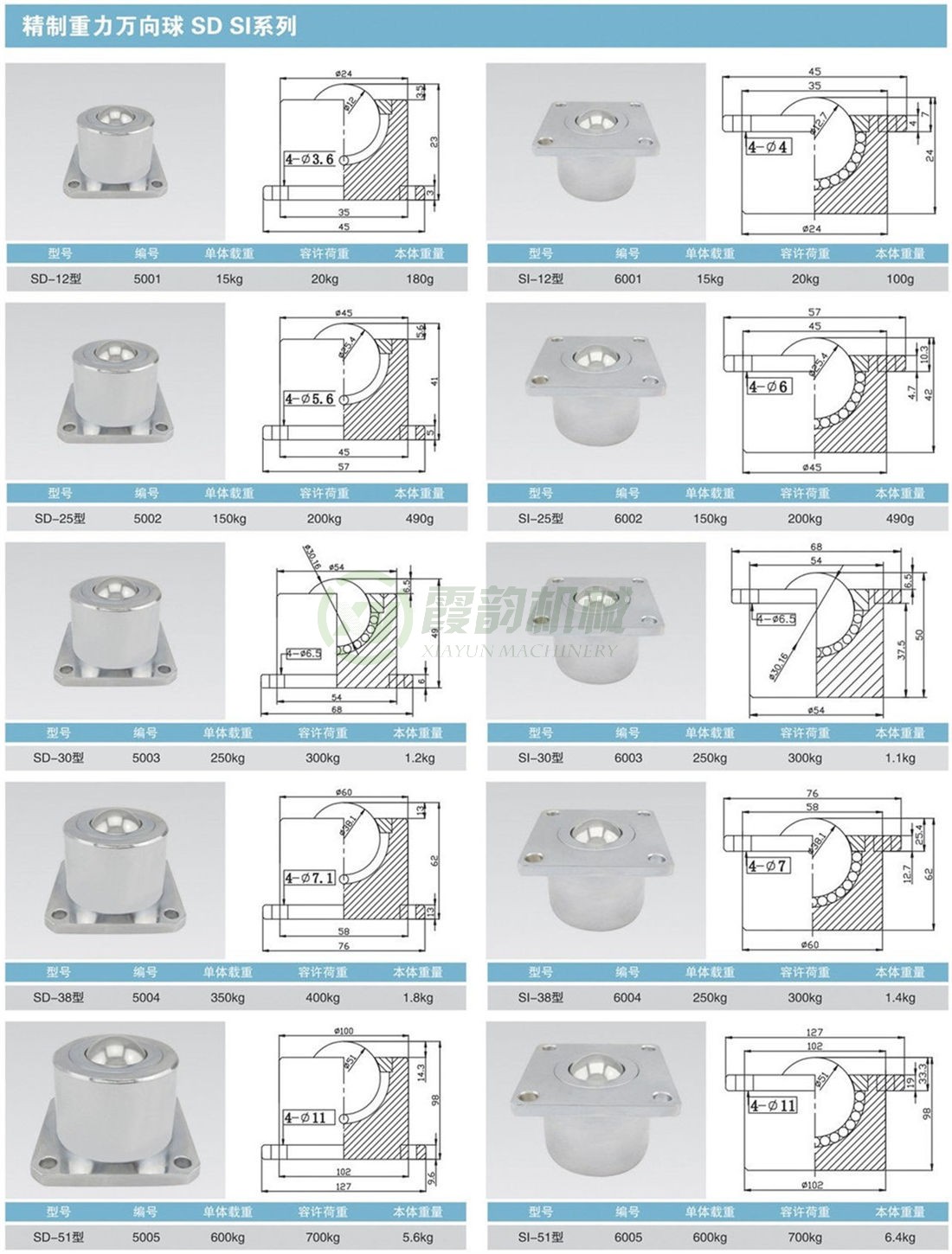 精制重型万向球 SD、SI系列