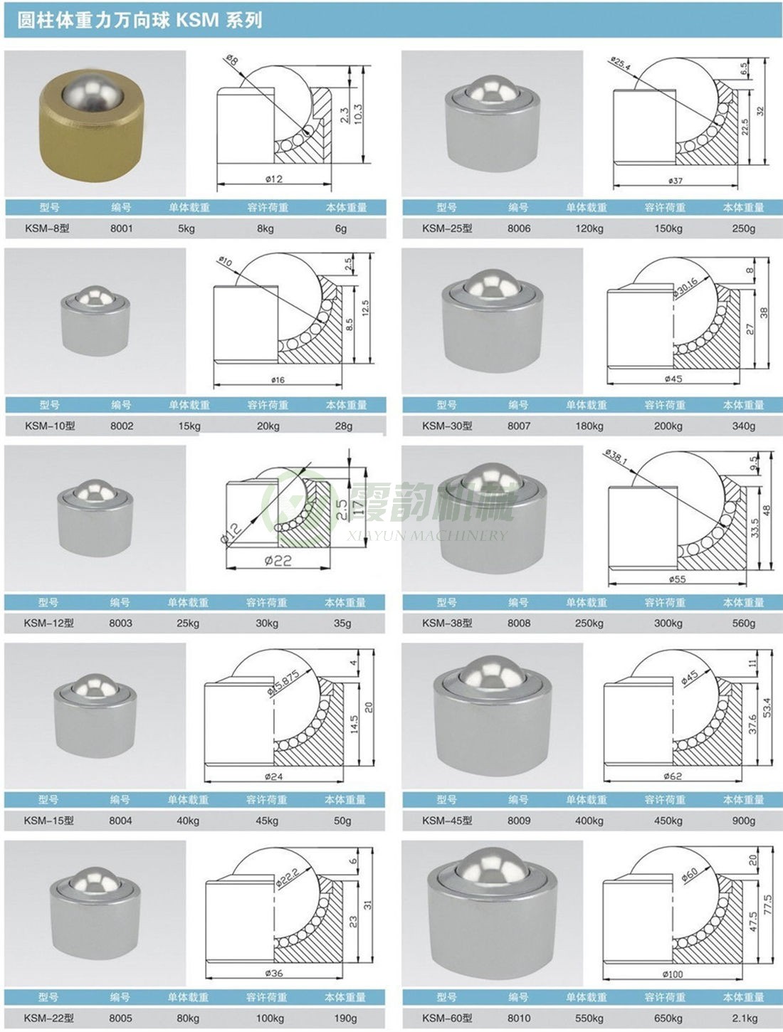 圆柱体重型万向球KSM系列